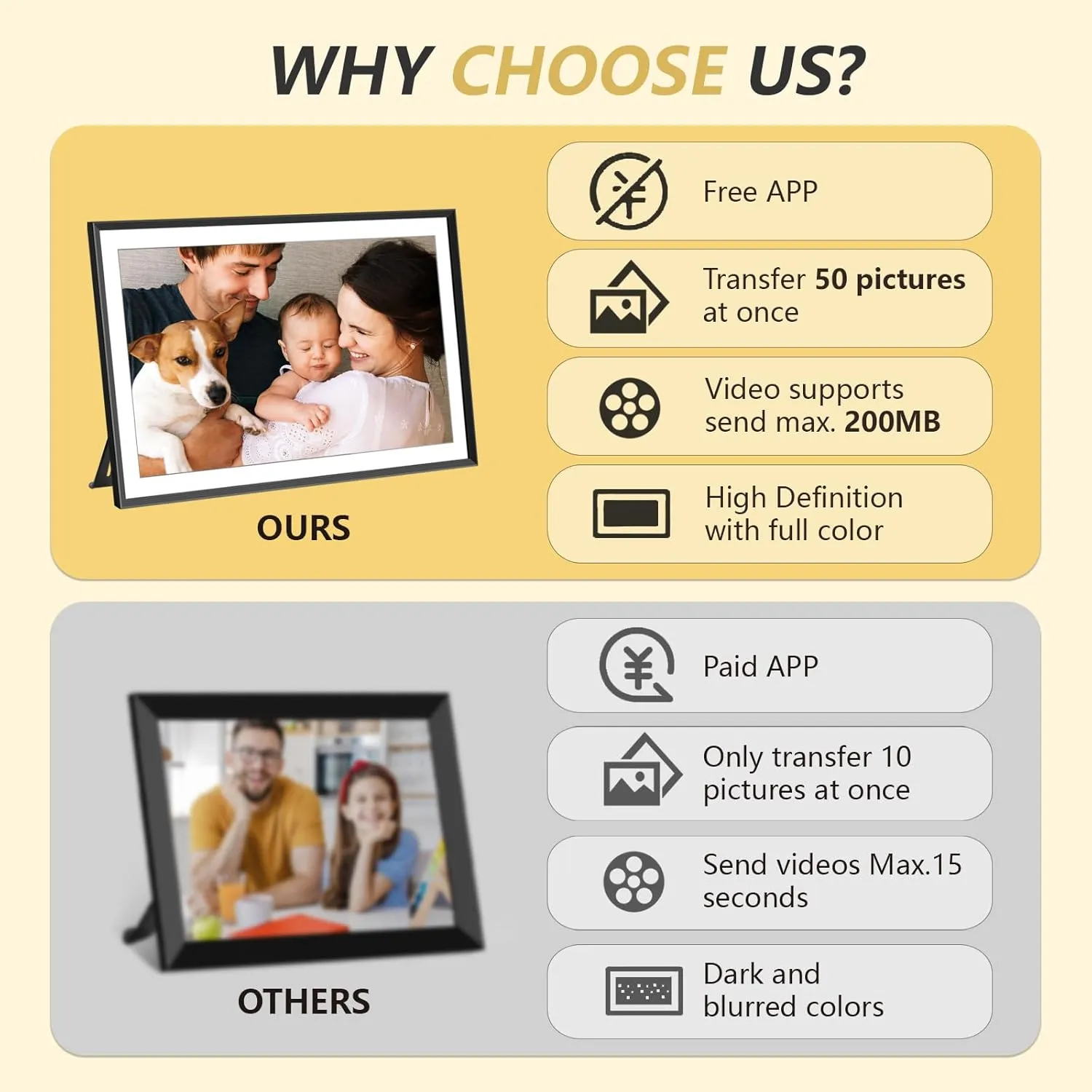 15.6 Inch WiFi Digital Picture Frame with 1920x1080 FHD IPS Touch Screen, Send Photo or Videos via App or Email, 32GB Storage, Support USB Drive/SD Card Extend Storage, Auto-Rotate, Wall Mountable