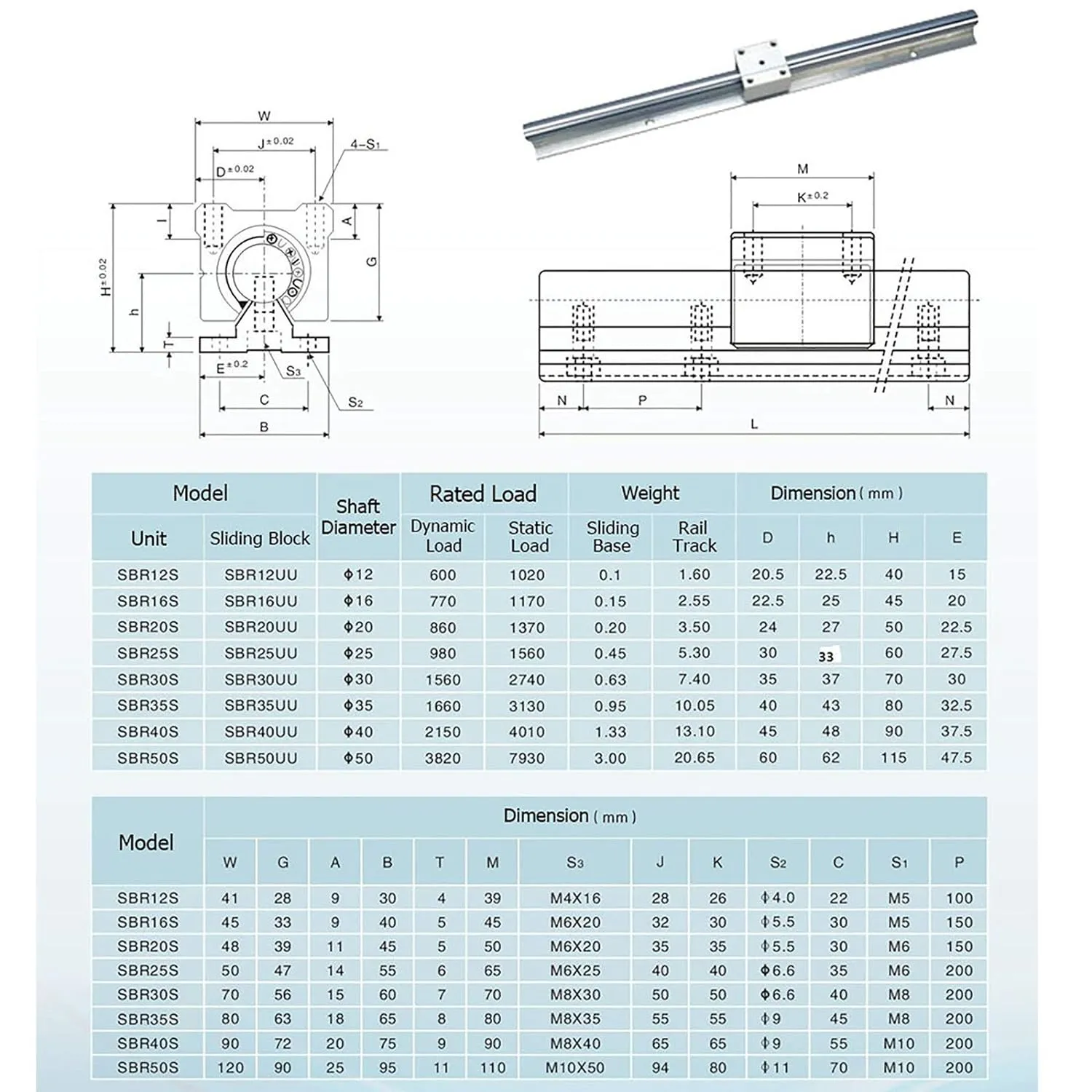 2PCS Linear Rails SBR12 1000mm Linear Guide Rails with 4PCS SBR12UU Slide Blocks, CNC Rail Kit, Linear Rails and Bearings Kit for Automated Machines and Equipments(SBR12-1000)