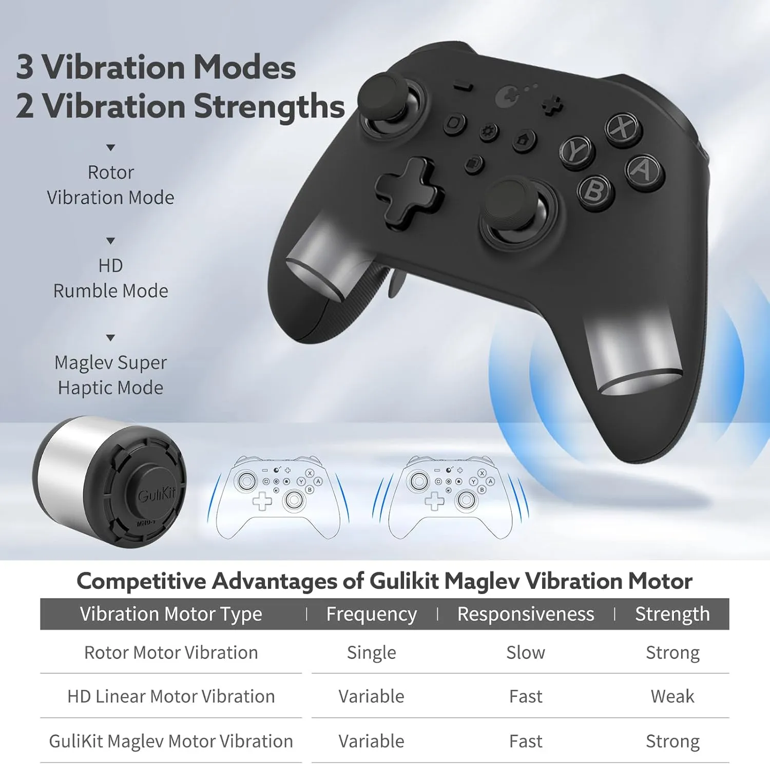 GuliKit KK3 MAX Controller (No Drift) for Switch/PC/Android/MacOS/IOS with 4 Back Buttons, Hall Joysticks and Triggers, Maglev/Rotor/HD Vibration,1000Hz Polling Rate, RGB lights