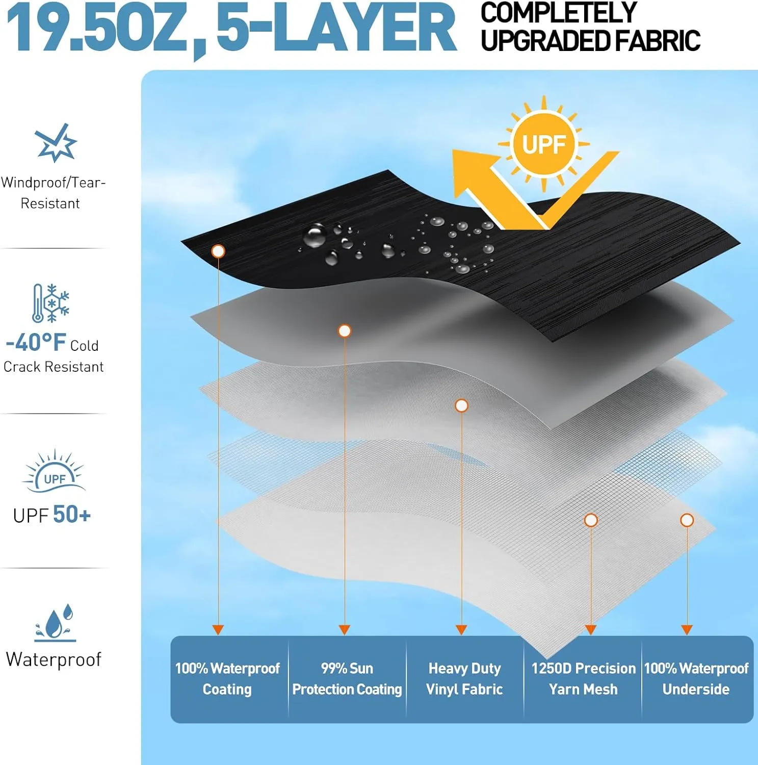 RV Awning Fabric Replacement – 19.5oz Heat-Sealed Vinyl, UV & Weatherproof, Sunproof, Universal Outdoor Canopy for RVs, Campers, Trailers & More – Heavy-Duty, Long-Lasting Protection