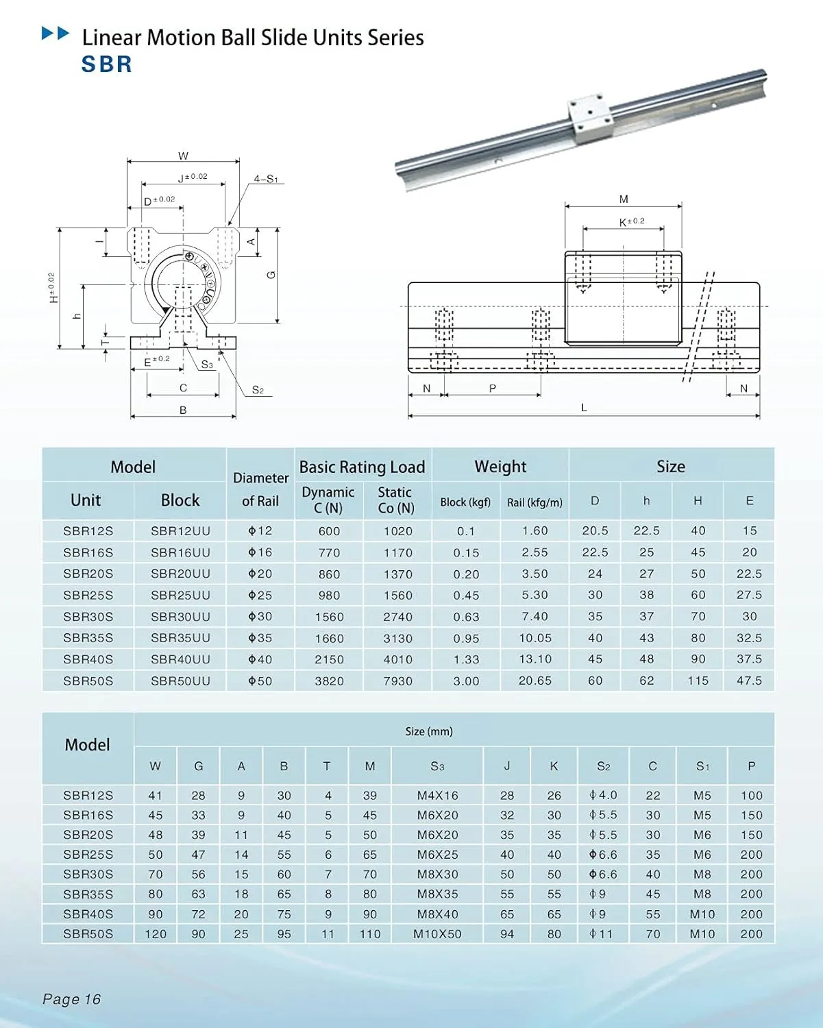 TEN-HIGH SBR35 2500mm Linear Guide Rail Linear Motion Slide Rails, for CNC Machine and 3D Printer, 1pcs Rail   2pcs SBR35UU Blocks Bearing
