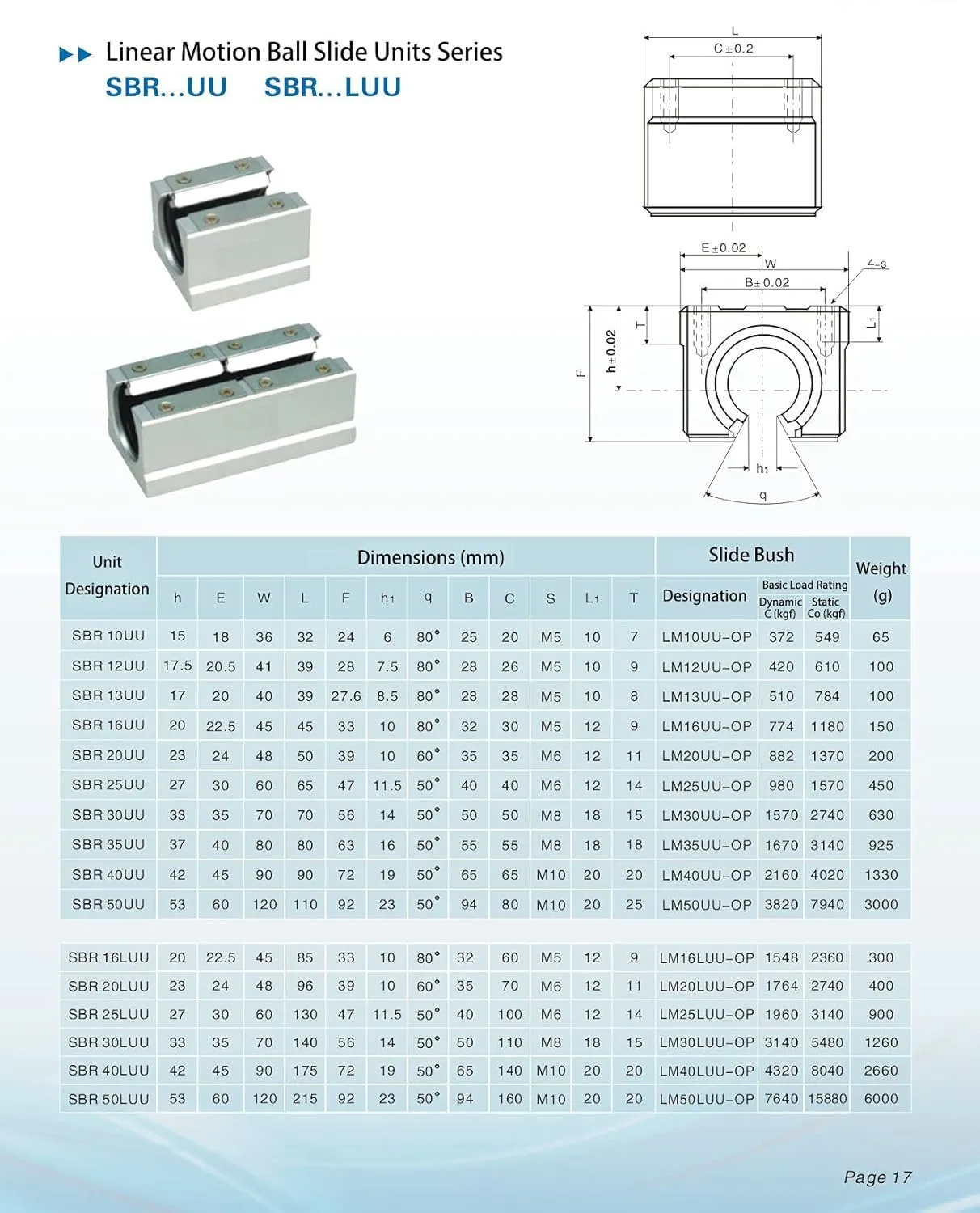 TEN-HIGH SBR35 2500mm Linear Guide Rail Linear Motion Slide Rails, for CNC Machine and 3D Printer, 1pcs Rail   2pcs SBR35UU Blocks Bearing